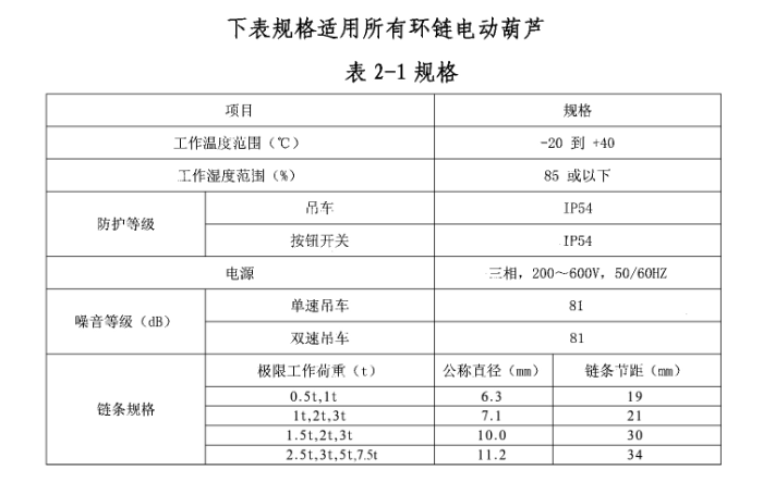 環鏈電動葫蘆規格
